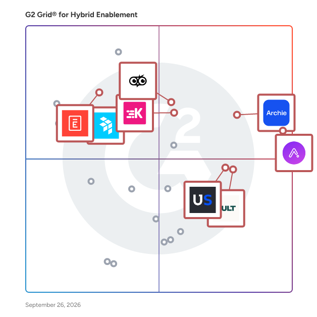 G2 Grid® for Space Management in Hybrid Enablement Software, highlighting the products that define this theme