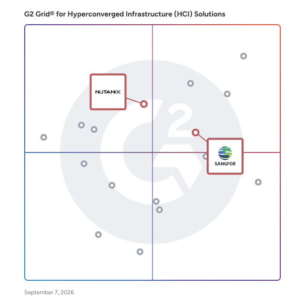 G2 Grid® for Security Enhancements in Hyperconverged Infrastructure (HCI) Solutions , highlighting the products that define this theme
