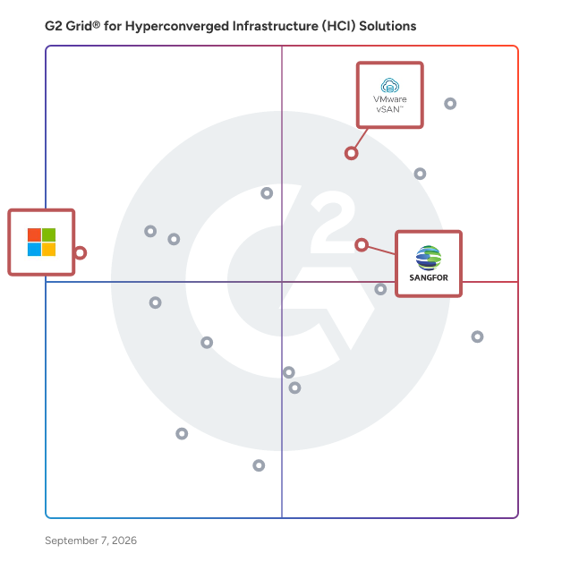 G2 Grid® for Hybrid Cloud Capabilities in Hyperconverged Infrastructure (HCI) Solutions , highlighting the products that define this theme