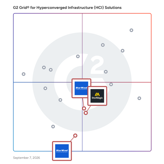 G2 Grid® for Two-Node High Availability in Hyperconverged Infrastructure (HCI) Solutions , highlighting the products that define this theme