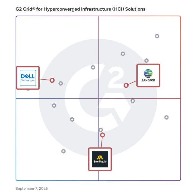 G2 Grid® for Simplified Management in Hyperconverged Infrastructure (HCI) Solutions , highlighting the products that define this theme