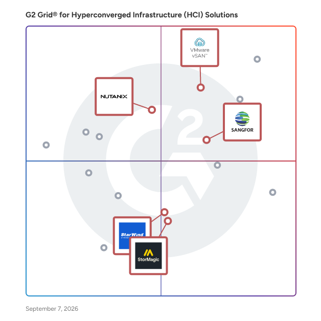 G2 Grid® for Natively Integrated Storage in Hyperconverged Infrastructure (HCI) Solutions , highlighting the products that define this theme