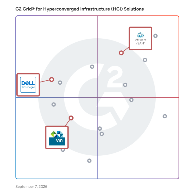 G2 Grid® for VMware Integration in Hyperconverged Infrastructure (HCI) Solutions , highlighting the products that define this theme