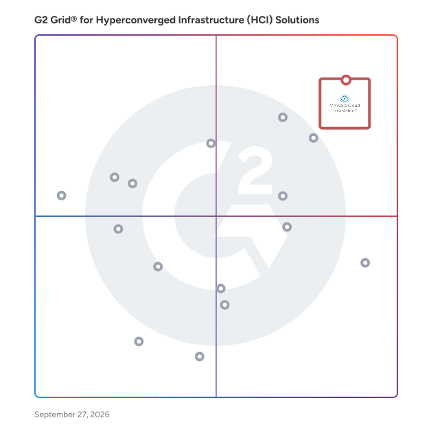 G2 Grid® for Hyperconverged Infrastructure (HCI) Solutions  plotting products by satisfaction and market presence