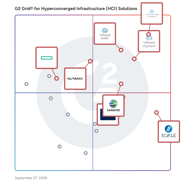 G2 Grid® for Hyperconverged Infrastructure (HCI) Solutions plotting products by satisfaction and market presence