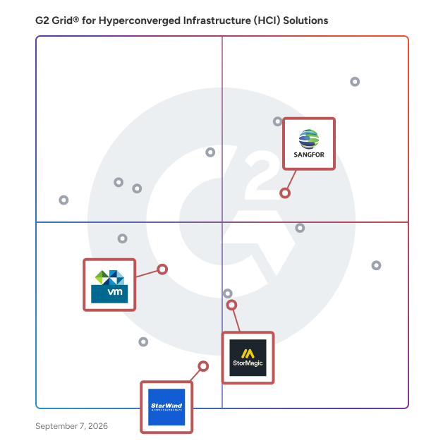 G2 Grid® for Hardware and Software Integration in Hyperconverged Infrastructure (HCI) Solutions , highlighting the products that define this theme