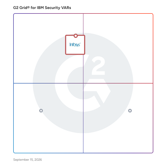 G2 Grid® for IBM Security VARs  plotting products by satisfaction and market presence