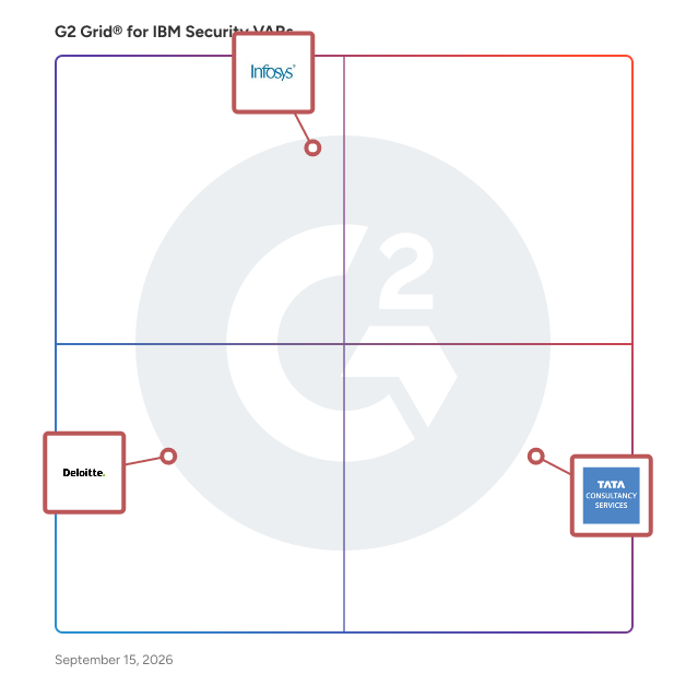 G2 Grid® for IBM Security VARs plotting products by satisfaction and market presence