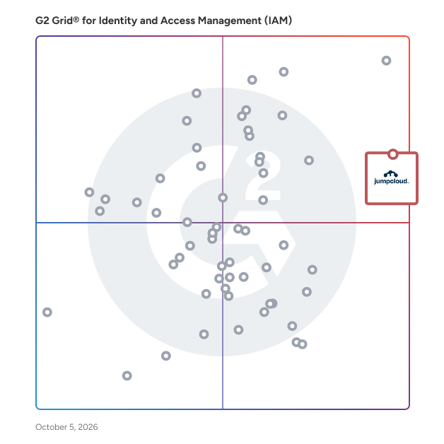 G2 Grid® for Identity and Access Management (IAM) Software plotting products by satisfaction and market presence