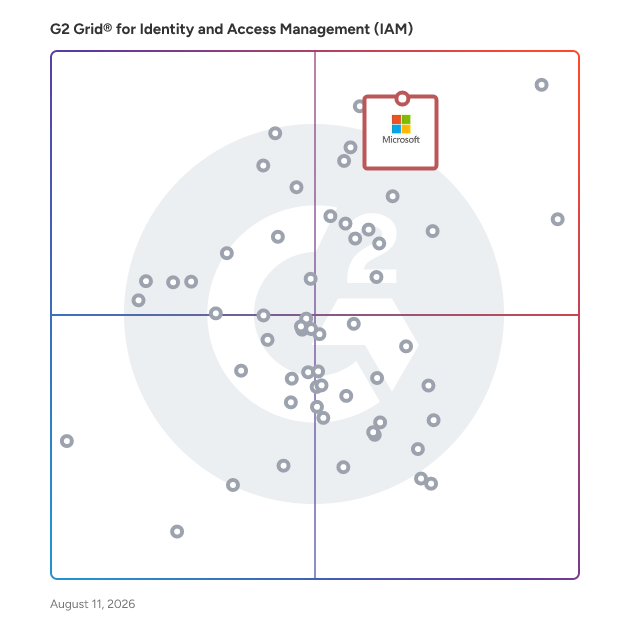 G2 Grid® for User Provisioning and Governance in Identity and Access Management (IAM) Software, highlighting the products that define this theme