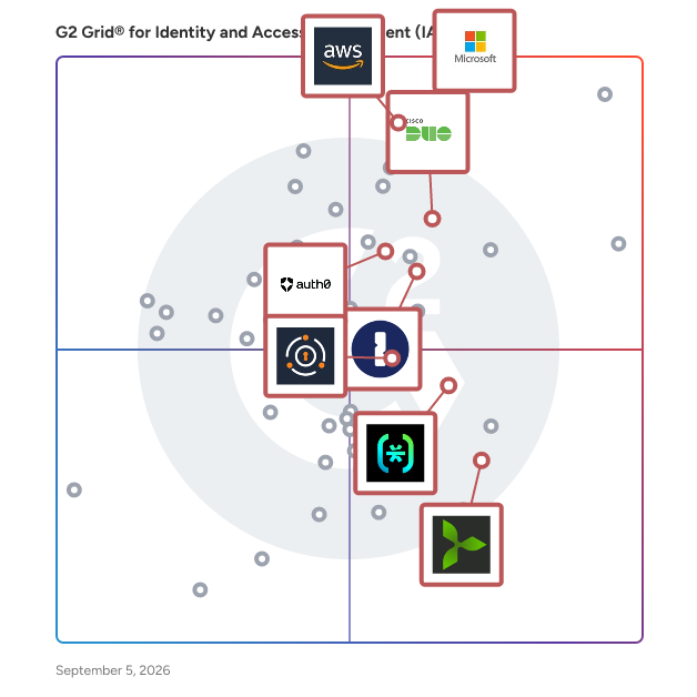 G2 Grid® for Multi-Factor Authentication in Identity and Access Management (IAM) Software, highlighting the products that define this theme