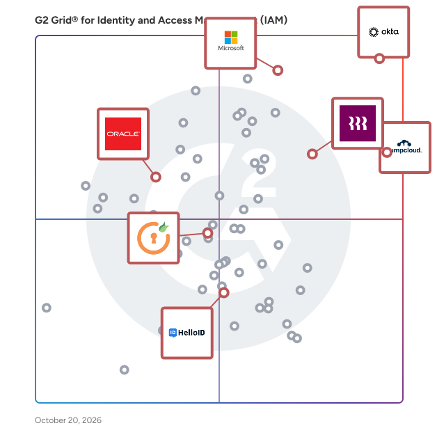 G2 Grid® for Cloud Directory Services in Identity and Access Management (IAM) Software, highlighting the products that define this theme
