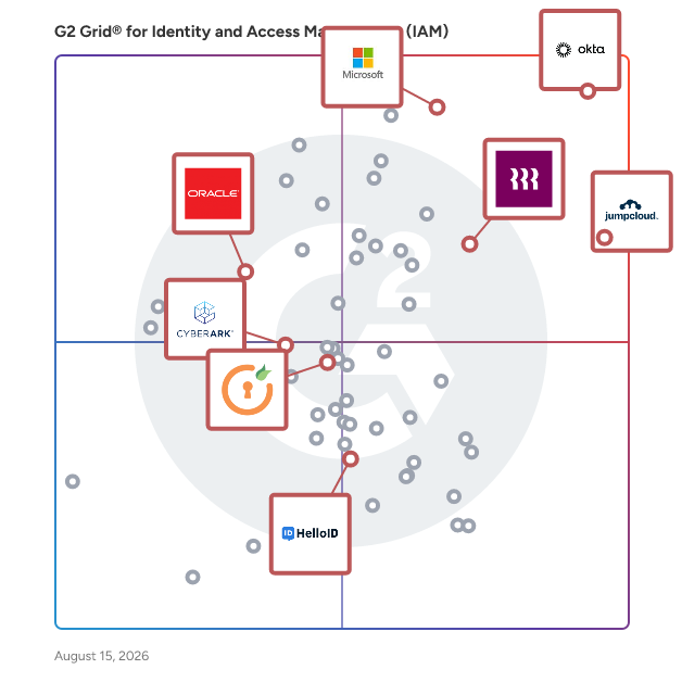 G2 Grid® for Cloud Directory Services in Identity and Access Management (IAM) Software, highlighting the products that define this theme