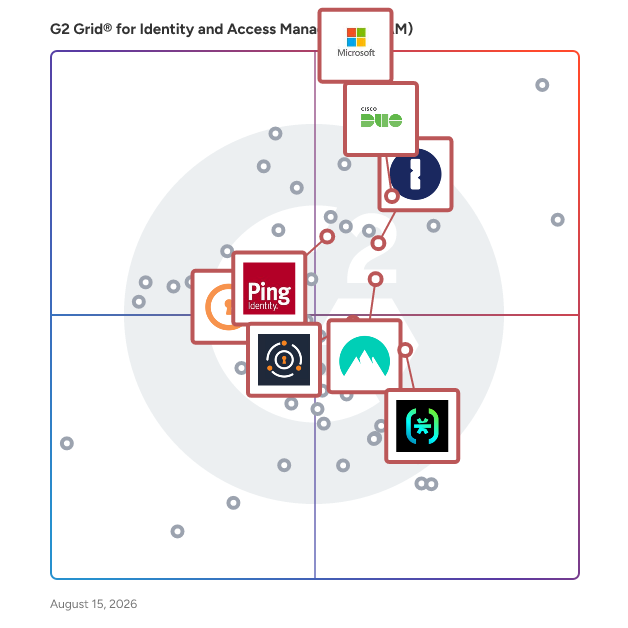 G2 Grid® for Passwordless Authentication in Identity and Access Management (IAM) Software, highlighting the products that define this theme