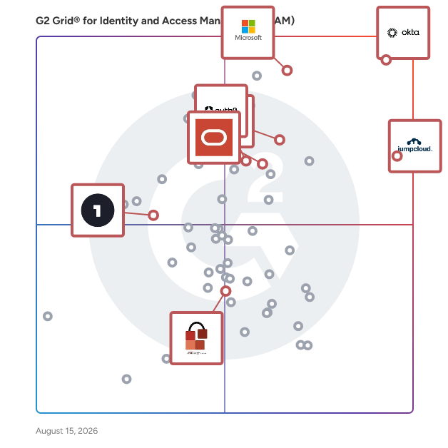 G2 Grid® for Single Sign-On in Identity and Access Management (IAM) Software, highlighting the products that define this theme