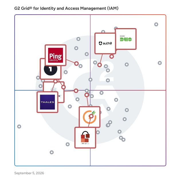 G2 Grid® for Risk-Based Authentication in Identity and Access Management (IAM) Software, highlighting the products that define this theme