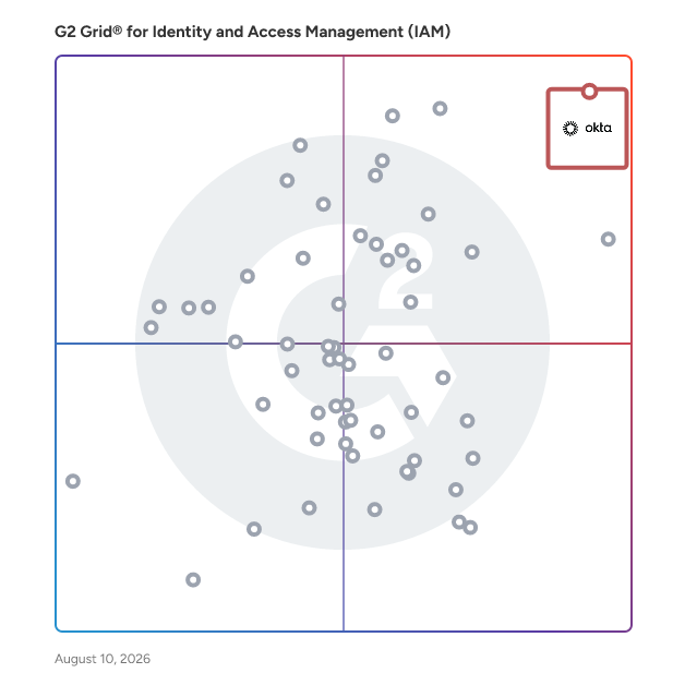 G2 Grid® for Identity and Access Management (IAM) Software plotting products by satisfaction and market presence