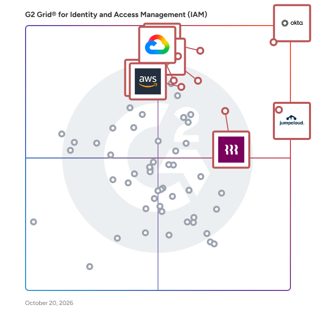 G2 Grid® for Identity and Access Management (IAM) Software plotting products by satisfaction and market presence