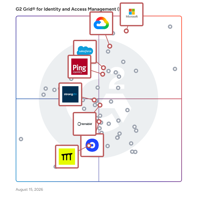 G2 Grid® for Privileged Access Management (PAM) in Identity and Access Management (IAM) Software, highlighting the products that define this theme