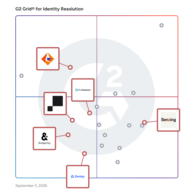 G2 Grid® for Data Privacy and Compliance in Identity Resolution Software, highlighting the products that define this theme