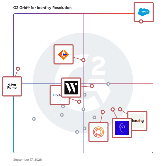 G2 Grid® for Identity Resolution Software plotting products by satisfaction and market presence