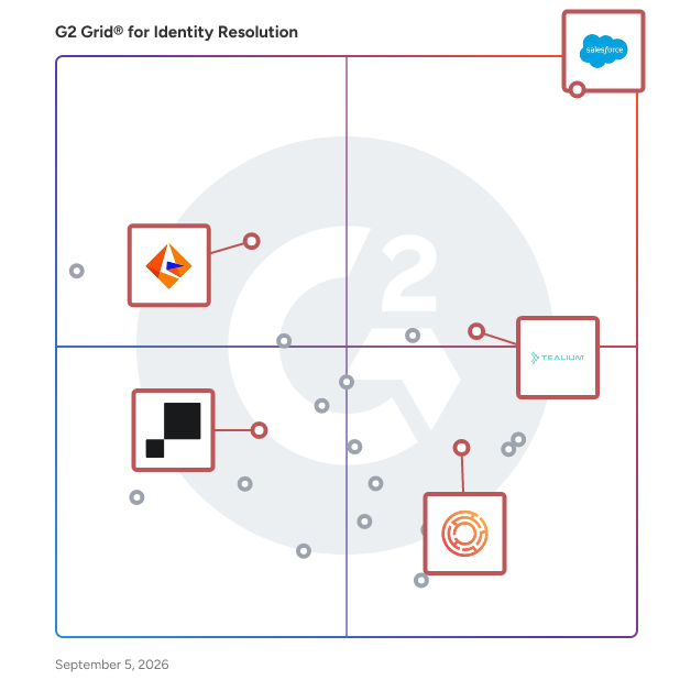 G2 Grid® for Data Integration and Management in Identity Resolution Software, highlighting the products that define this theme