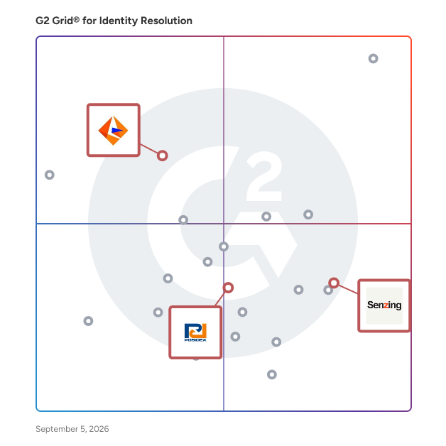 G2 Grid® for Entity Resolution in Identity Resolution Software, highlighting the products that define this theme