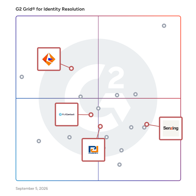 G2 Grid® for Identity Resolution in Identity Resolution Software, highlighting the products that define this theme