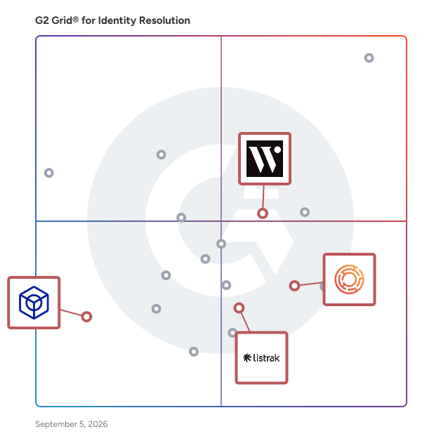 G2 Grid® for Personalization Engines in Identity Resolution Software, highlighting the products that define this theme