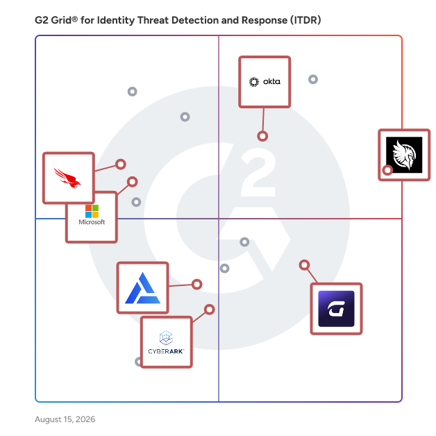 G2 Grid® for Identity Protection in Identity Threat Detection and Response (ITDR) Software, highlighting the products that define this theme