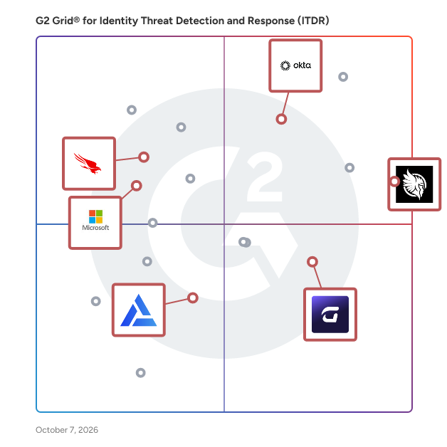 G2 Grid® for Identity Protection in Identity Threat Detection and Response (ITDR) Software, highlighting the products that define this theme
