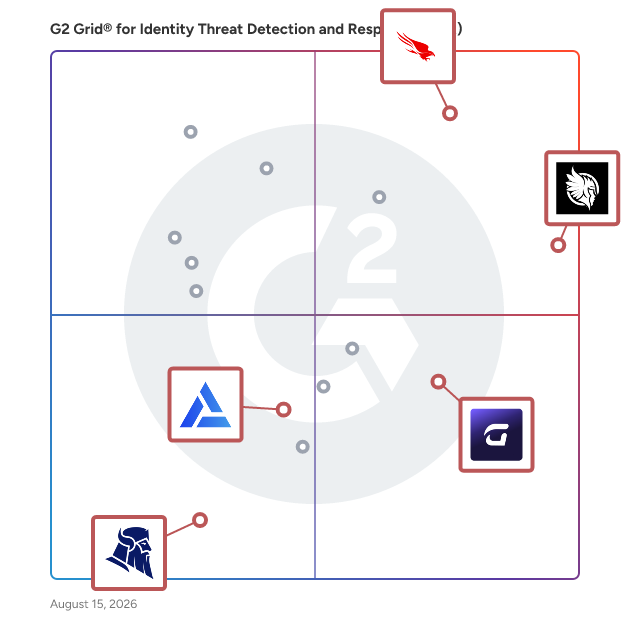 G2 Grid® for Managed Detection and Response in Identity Threat Detection and Response (ITDR) Software, highlighting the products that define this theme