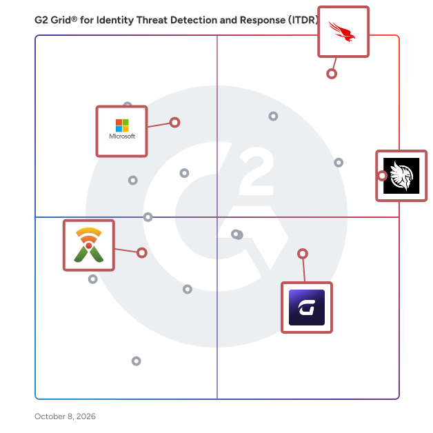 G2 Grid® for Identity Threat Detection and Response (ITDR) Software plotting products by satisfaction and market presence