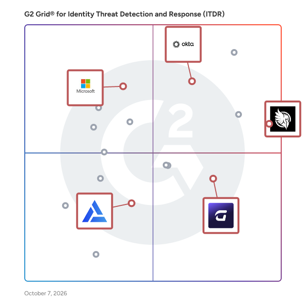 G2 Grid® for Zero Trust Security in Identity Threat Detection and Response (ITDR) Software, highlighting the products that define this theme