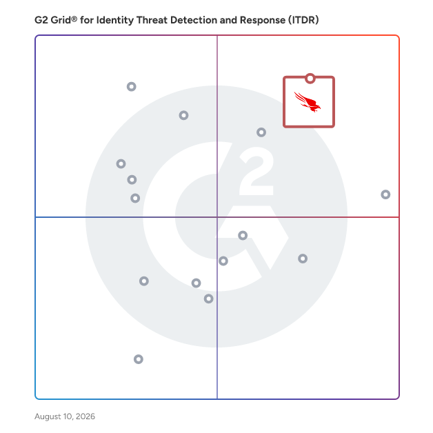 G2 Grid® for Identity Threat Detection and Response (ITDR) Software plotting products by satisfaction and market presence