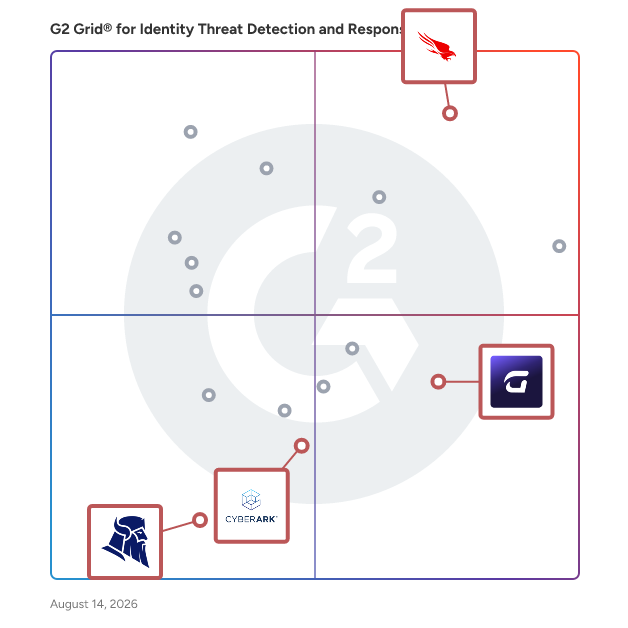 G2 Grid® for Unified Security Platform in Identity Threat Detection and Response (ITDR) Software, highlighting the products that define this theme