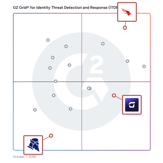 G2 Grid® for Unified Security Platform in Identity Threat Detection and Response (ITDR) Software, highlighting the products that define this theme