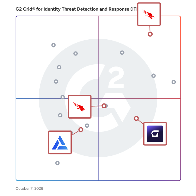 G2 Grid® for Cloud Security in Identity Threat Detection and Response (ITDR) Software, highlighting the products that define this theme