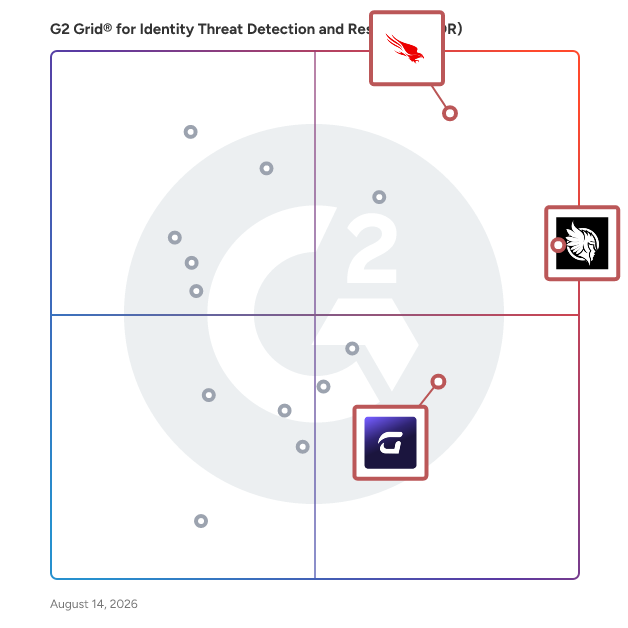 G2 Grid® for AI-powered Threat Detection in Identity Threat Detection and Response (ITDR) Software, highlighting the products that define this theme