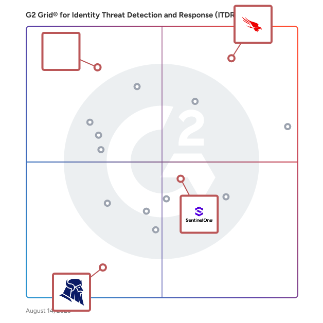 G2 Grid® for Endpoint Protection in Identity Threat Detection and Response (ITDR) Software, highlighting the products that define this theme