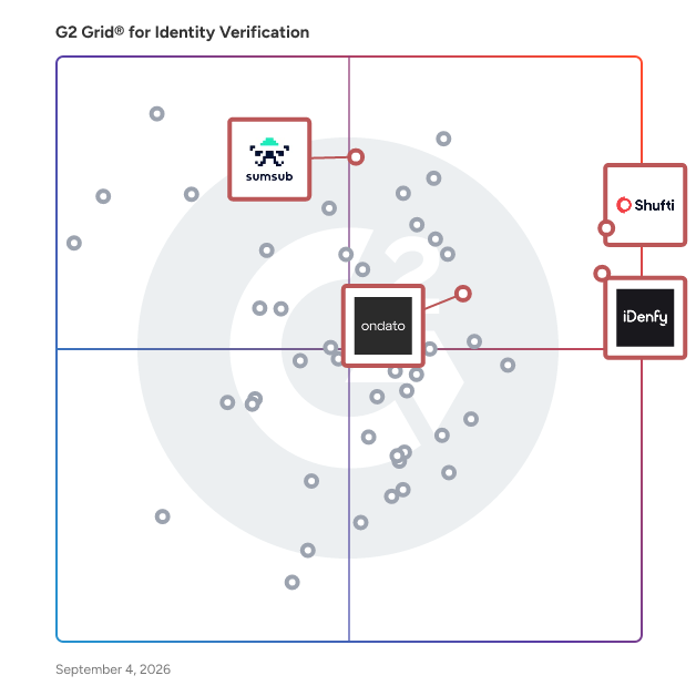 G2 Grid® for Anti-Money Laundering (AML) in Identity Verification Software, highlighting the products that define this theme