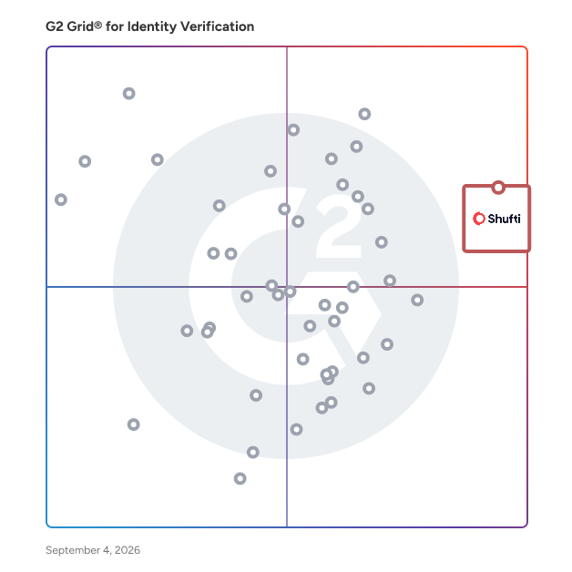 G2 Grid® for Identity Verification Software plotting products by satisfaction and market presence