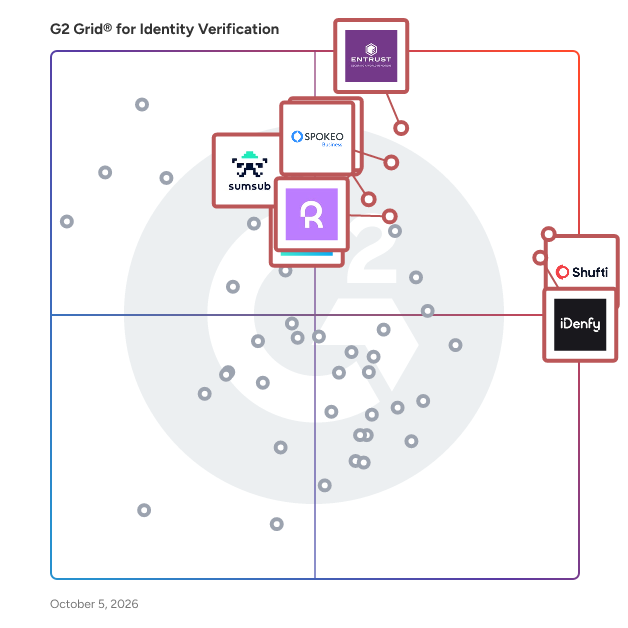 G2 Grid® for Identity Verification Software plotting products by satisfaction and market presence
