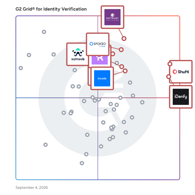 G2 Grid® for Identity Verification Software plotting products by satisfaction and market presence