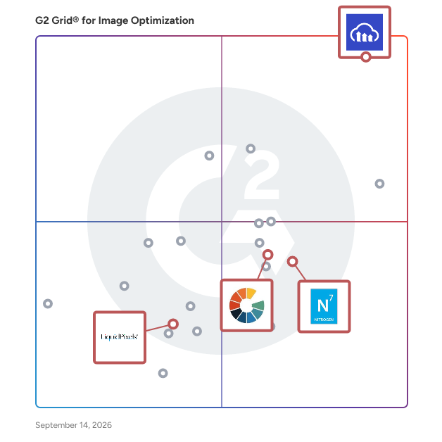 G2 Grid® for AI and Machine Learning Optimization in Image Optimization Software, highlighting the products that define this theme