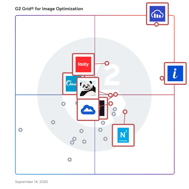 G2 Grid® for Image Optimization Software plotting products by satisfaction and market presence