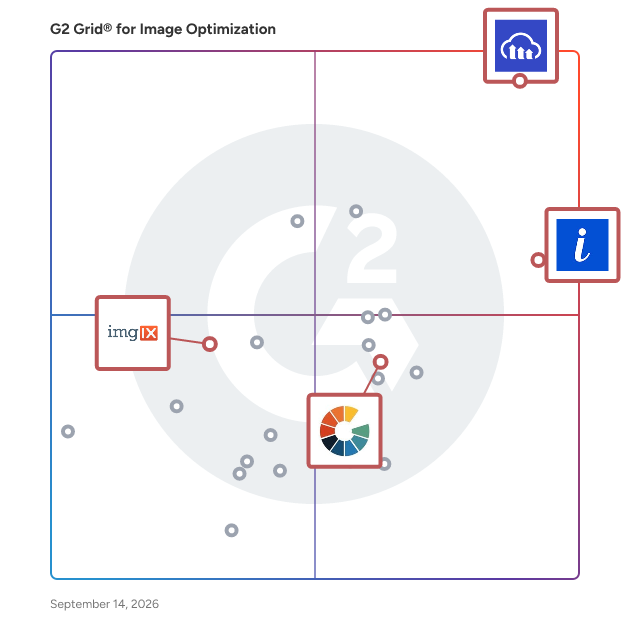 G2 Grid® for Digital Asset Management (DAM) in Image Optimization Software, highlighting the products that define this theme