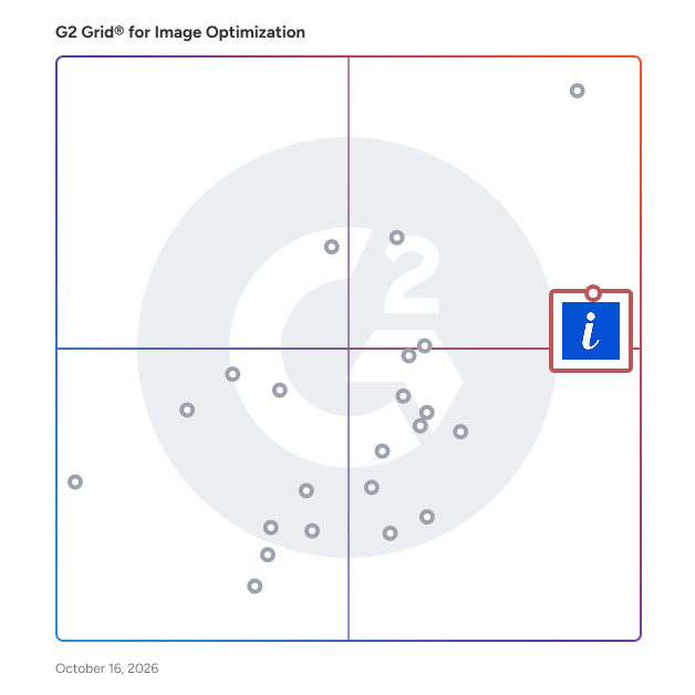 G2 Grid® for Image Optimization Software plotting products by satisfaction and market presence