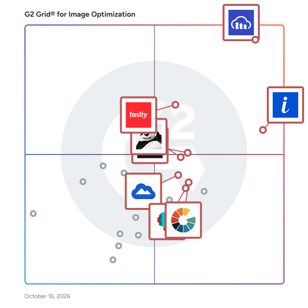 G2 Grid® for Image Optimization Software plotting products by satisfaction and market presence
