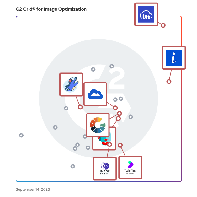 G2 Grid® for Real-Time Image Transformation in Image Optimization Software, highlighting the products that define this theme